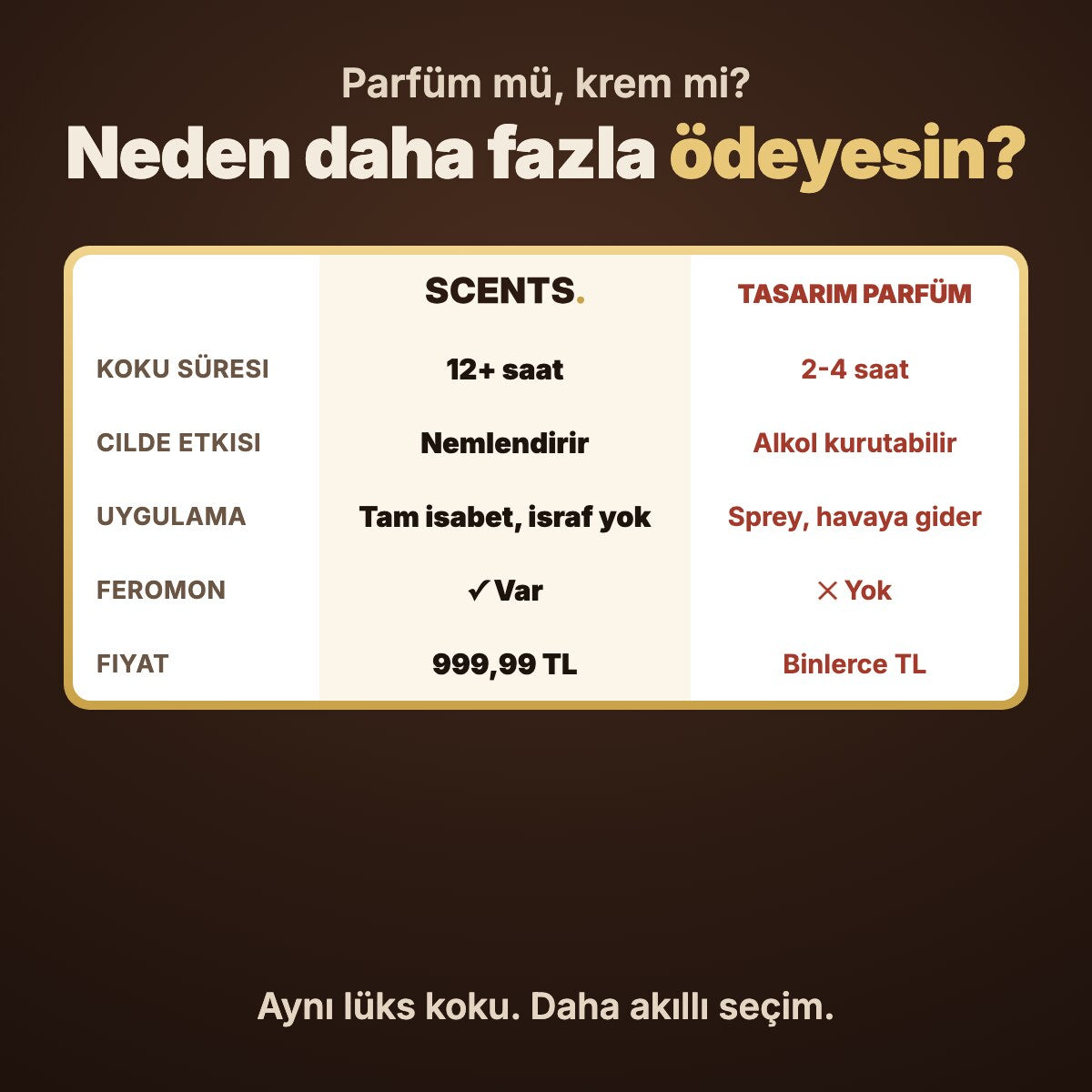 SCENTS Deep Bleu · parfüm ve krem karşılaştırması